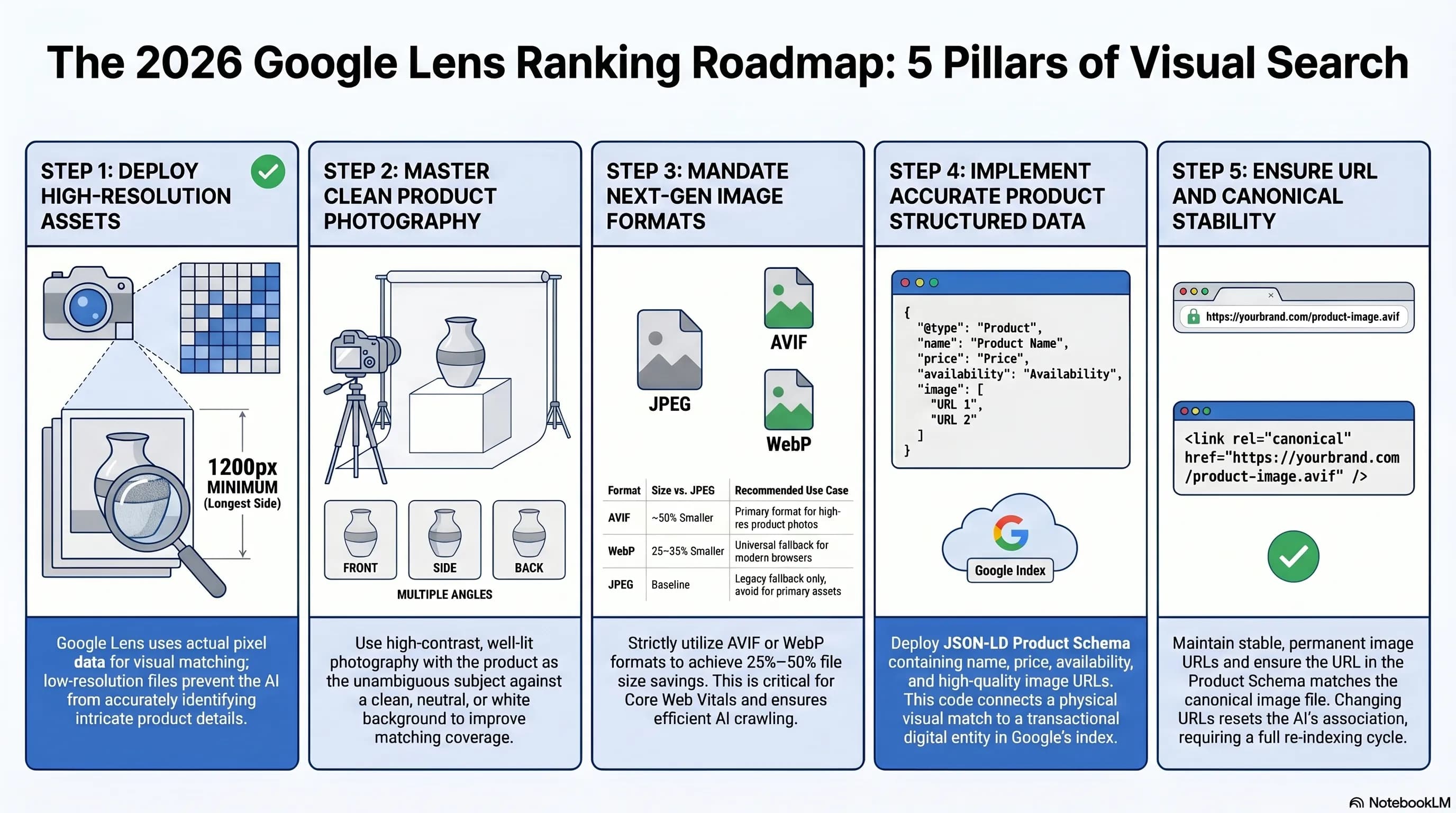 Visual Search Rankings